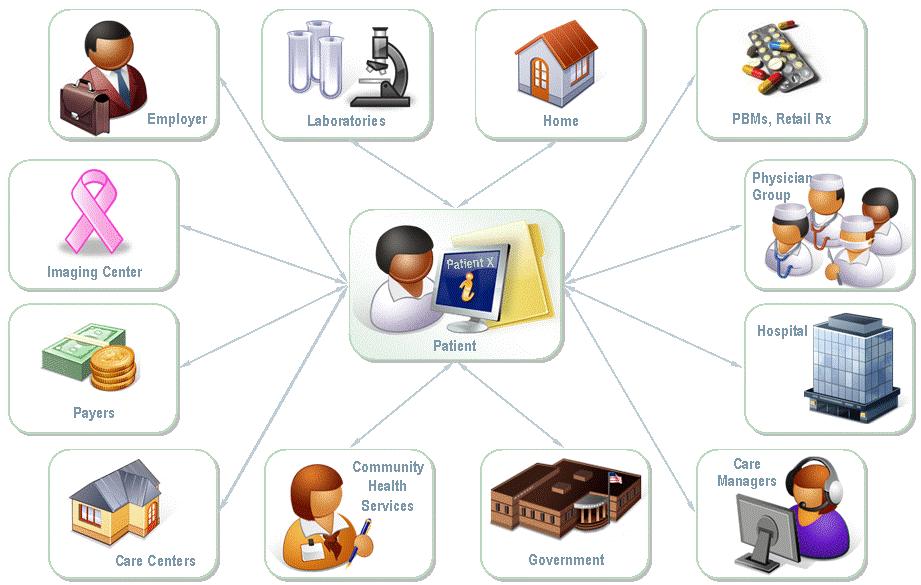 Key Considerations for Implementing a Successful Health Information Exchange System